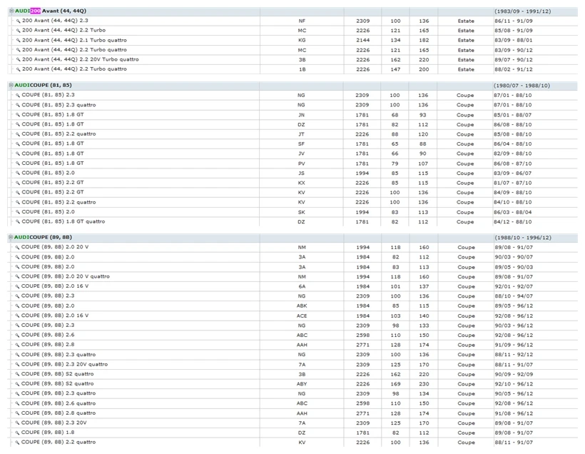 AUDI 80 90 100 200 COUPE (14)