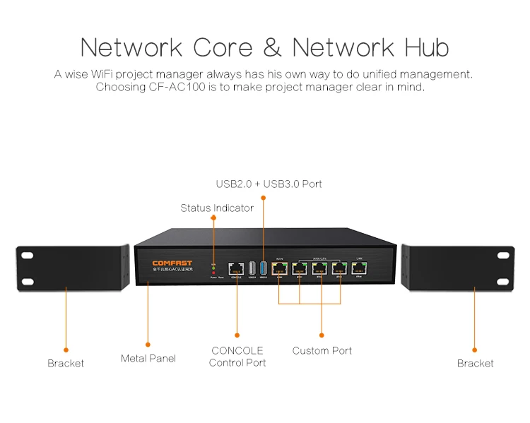 Comfast полный Gigabit AC аутентификации шлюз маршрутизации MT7621 CF-AC100 880 МГц ядерный шлюз проект WiFi управление маршрутизатор