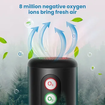 

AOSHIKE 5V USB Car Air Purifier HEPA Filter Fresh Air Anion NAXO Oxy Infrared Sensor Air Cleaner best for Car Home Offic