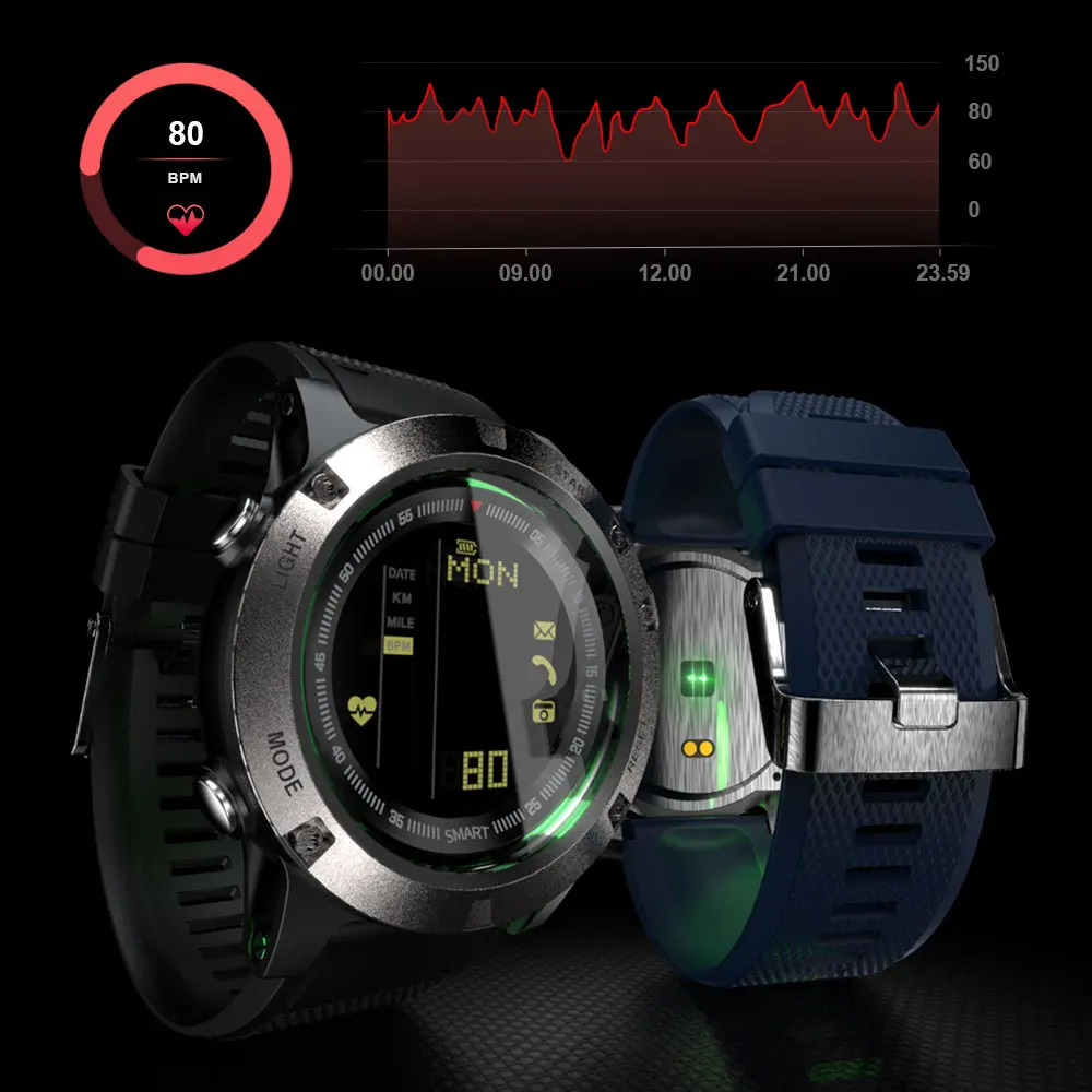 Smart Electronics