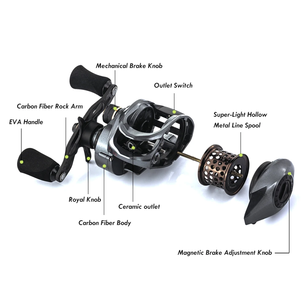 Carretel de Pesca Gota de Água Pesca de Água Ferramentas de Pesca Roda Relação Engrenagem Alta Velocidade Carretel 130g Super Longo Fundição Salgada Pw100 6.6: 1 12 roda 6.6: 1 relação engrenagem alta velocidade