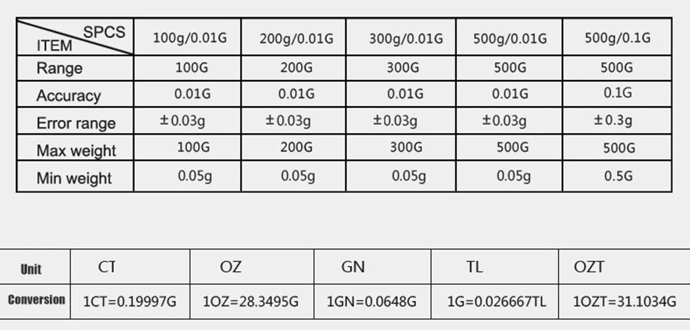 Единица измерения весов oz. Таблица lb, oz. 1 3/8 oz в граммах. Cup единица измерения. Единица измерения весов oz.
