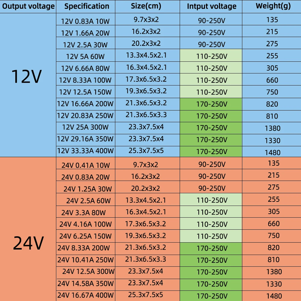 Водонепроницаемые трансформаторы для освещения переменный ток 110 В 220 в