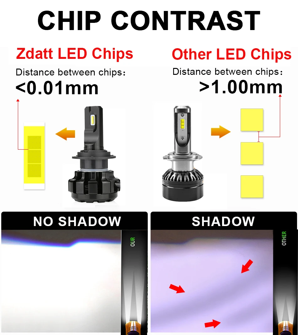 Skup Zdatt H7 Led H11 lampa Led żarówki reflektorów samochodowych H1 u nas państwo lampy H8 HB3 9005 Led 12V 9006 HB4 Canbus 100W 12000LM lampa samochodowa