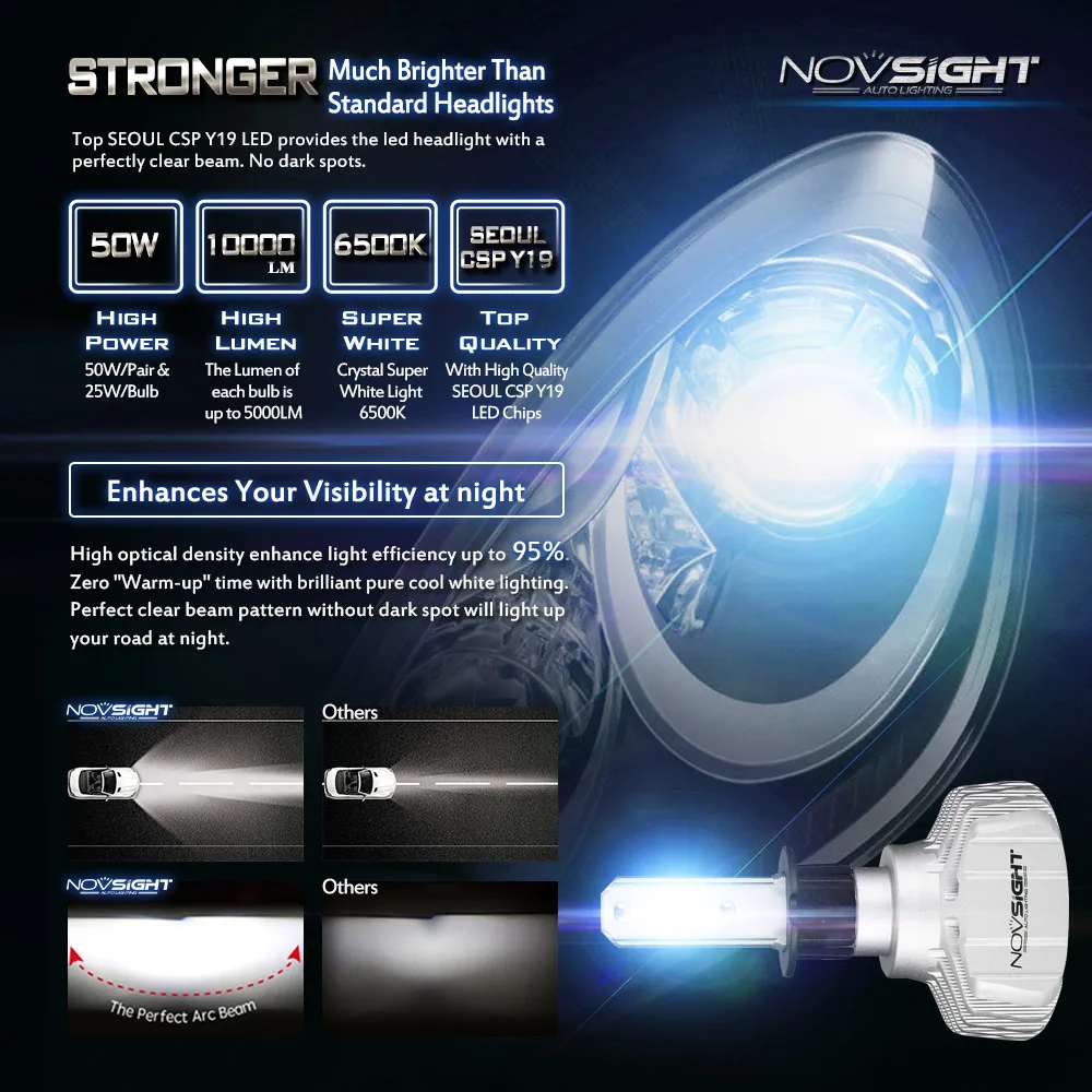 NOVSIGHT H4 светодиодный H7 H11 H110000Lm автомобильные лампы для передних фар GPS 9005/HB3 9006/HB4 H13