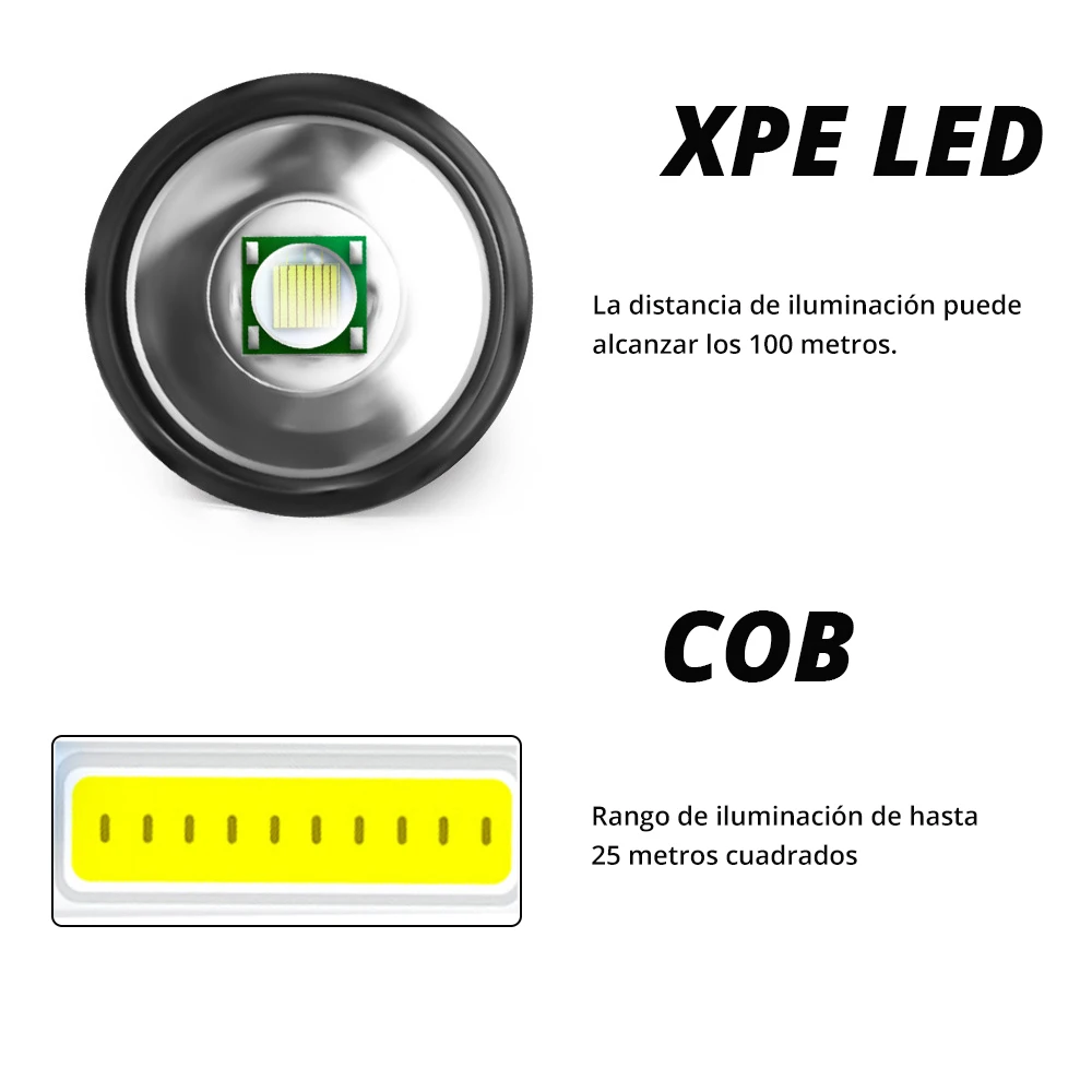 Mini Rechargeable LED Flashlight Use XPE + COB lamp beads 100 meters lighting distance Used for adventure, camping, etc.