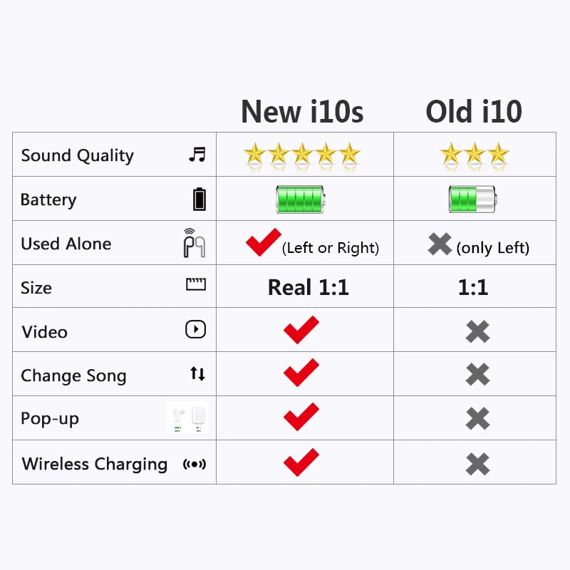 Новинка i10 tws беспроводные наушники Bluetooth наушники 5,0 Air in Ear Auriculares наушники гарнитура Сенсорное управление для iPhone HuaWei