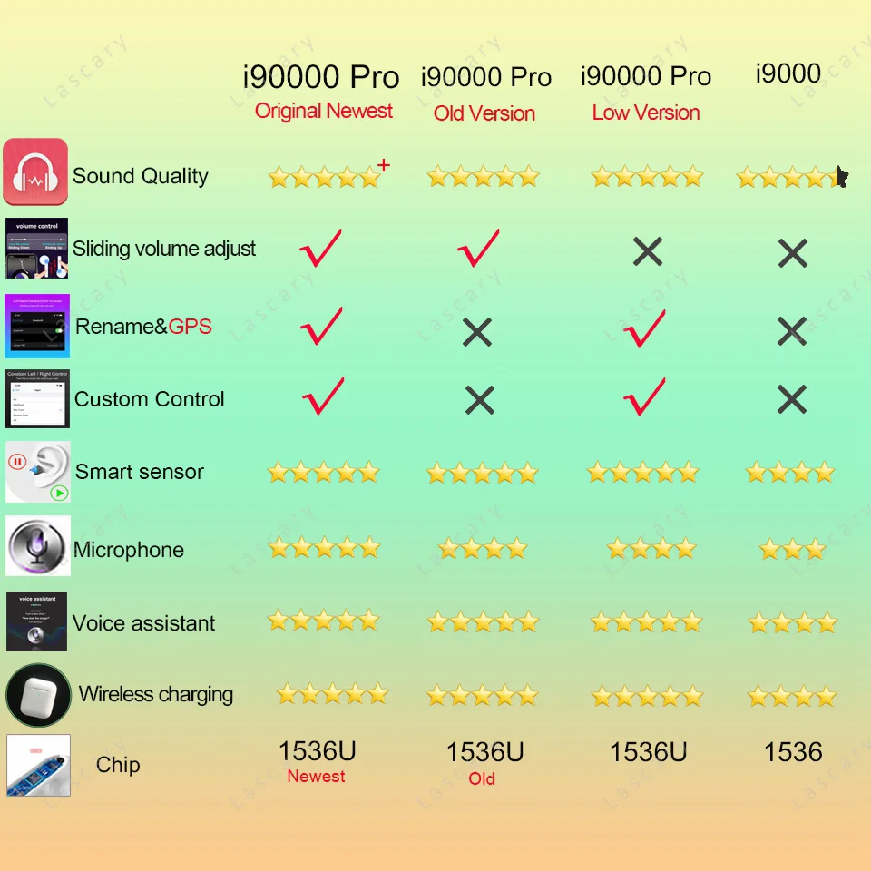 I90000Pro Tws Aire2 gps беспроводной Bluetooth наушники 8D супер бас скользящие Регулятор громкости Наушники 1536U PK i5000 i9000TWS