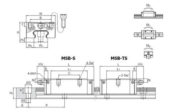 PMI линейный направляющий подшипник MSB15S-N MSB15SSSFCN квадратный ползунок блок, рельсовые перевозки