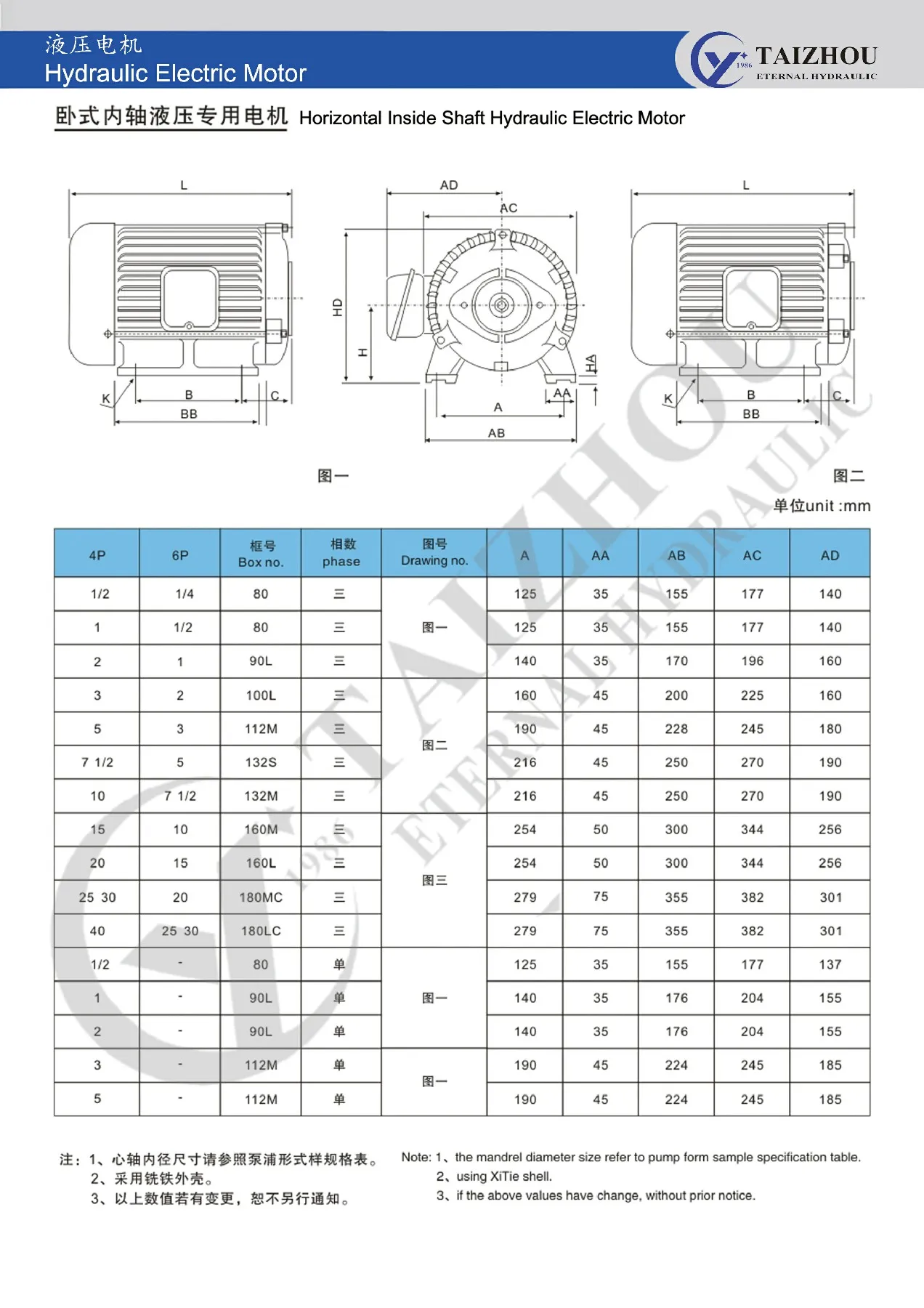Mp Series 0.5Hp 1H 2Hp 3Hp 10Hp Electric Dc 12V 48V Ac 220V Motor Single Phase Three Phase Electric Motor 5000Rmp Credit Seller