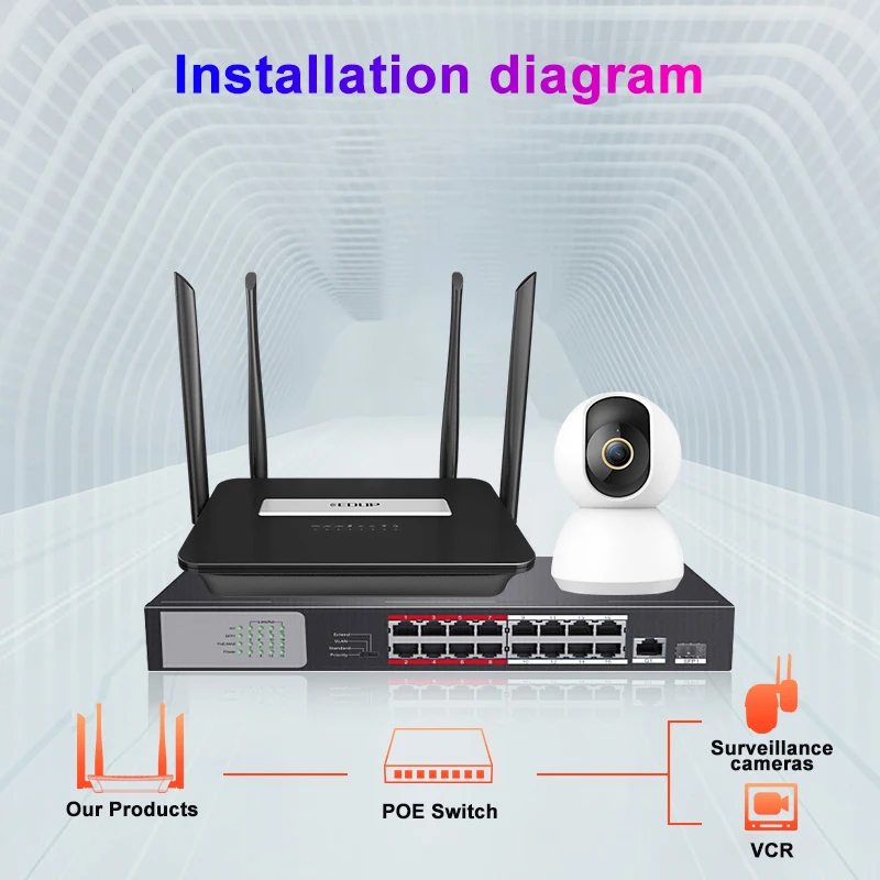 Edup 4g Roteador Wi-fi Sim Cartão sem Fio Wi-fi Roteador Casa Hotspot 4g Rj45 Wan Wifi Modem Roteador Cpe 4g wi fi Slot Dongle Roteadores sem fio - Imagem 5