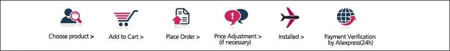 Cheap Modems