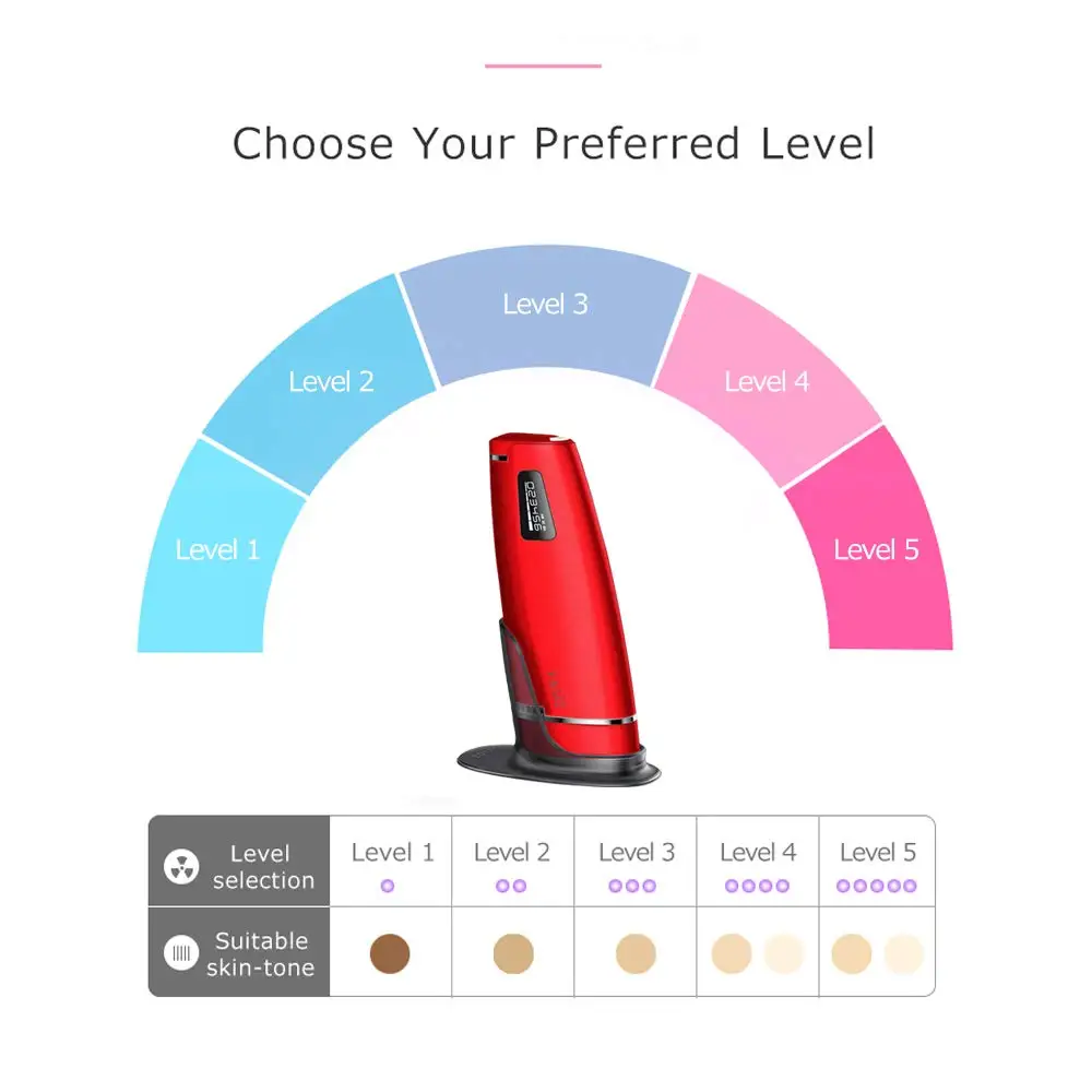 Fasiz Elegant Red Hair Removal Women Permanent Laser IPL Home Hair Remover Bikini Electric 450000 Flashes Epilator With Kit (2)
