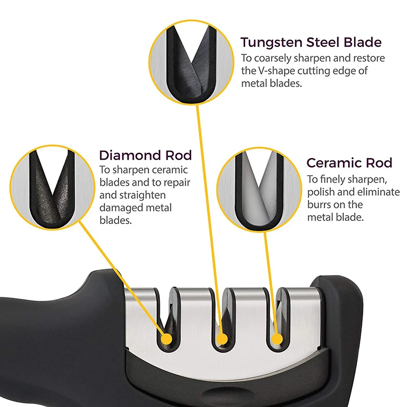 Kitchen Knife Sharpener, 3-Stage Knife Sharpening Tool Helps Repair, Restore and Polish Blades - Cut-Resistant Glove Included Kitchen Knife Sharpener, 3-Stage Knife Sharpening Tool Helps Repair, Restore and Polish Blades - Cut-Resistant Glove Included