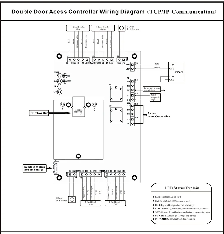 access control panel (3)