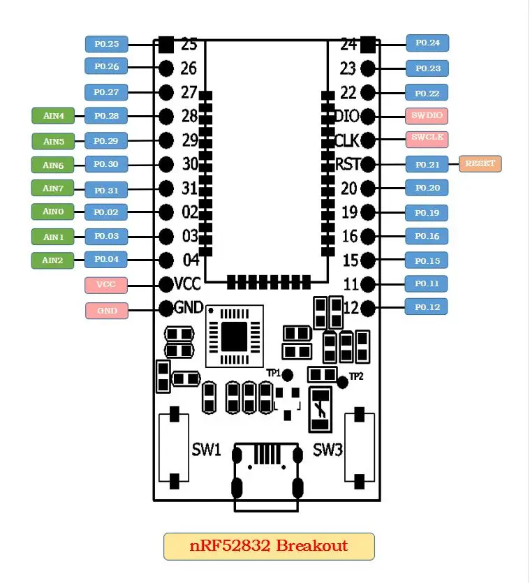 NRF52832 NRF52810 Bluetooth 5 сетчатый сетевой модуль Bluetooth 4,2 модуль ультра низкой мощности