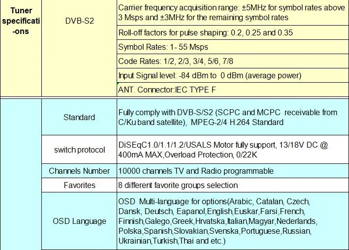 GTmedia GTS pro Android 6,0 4K ТВ-бокс DVB-S2 спутниковый приемник-декодер 2 Гб ОЗУ 8 Гб ПЗУ Amlogic S905D BT4.0 смарт-приставка