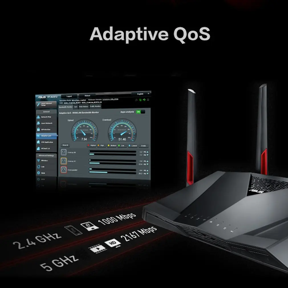 ASUS RT-AC88U двухдиапазонный гигабитный беспроводной маршрутизатор с 4 внешними антеннами высокоскоростной двойной USB Wifi усилитель сигнала