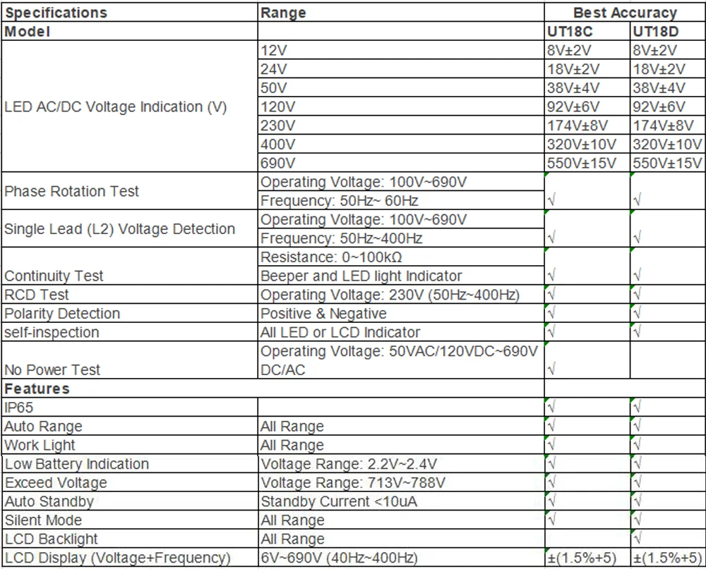UNI-T UT18C/D Авто Диапазон напряжения Mater ручка непрерывности Тестер LCD подсветка Дата Код Тесты Самостоятельная проверка Вольт-детекторы ручка