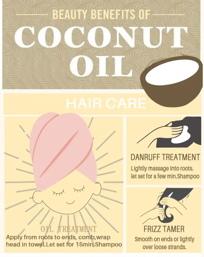 50 мл кокосовое масло, эфирное масло для волос, уход за волосами, антивозрастной уход за кожей, эфирное масло для массажа тела, расслабляющие масла с щеткой для волос