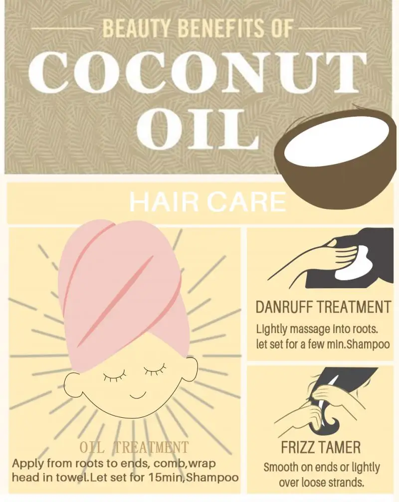 Coconut Oil Natural Makeup Remover Skin Care Hair Care Body Massage Oil Multi-functional Hair& Scalp Treatments Make Up Remove