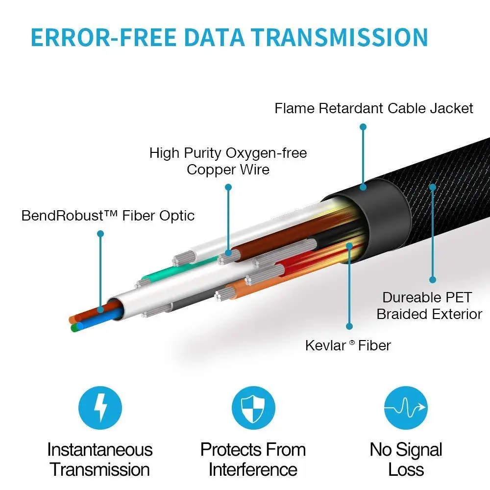  Threaded HDMI 2.0 4K fiber optic cable HDMI A to D type D type single head pullable for HDTV projec