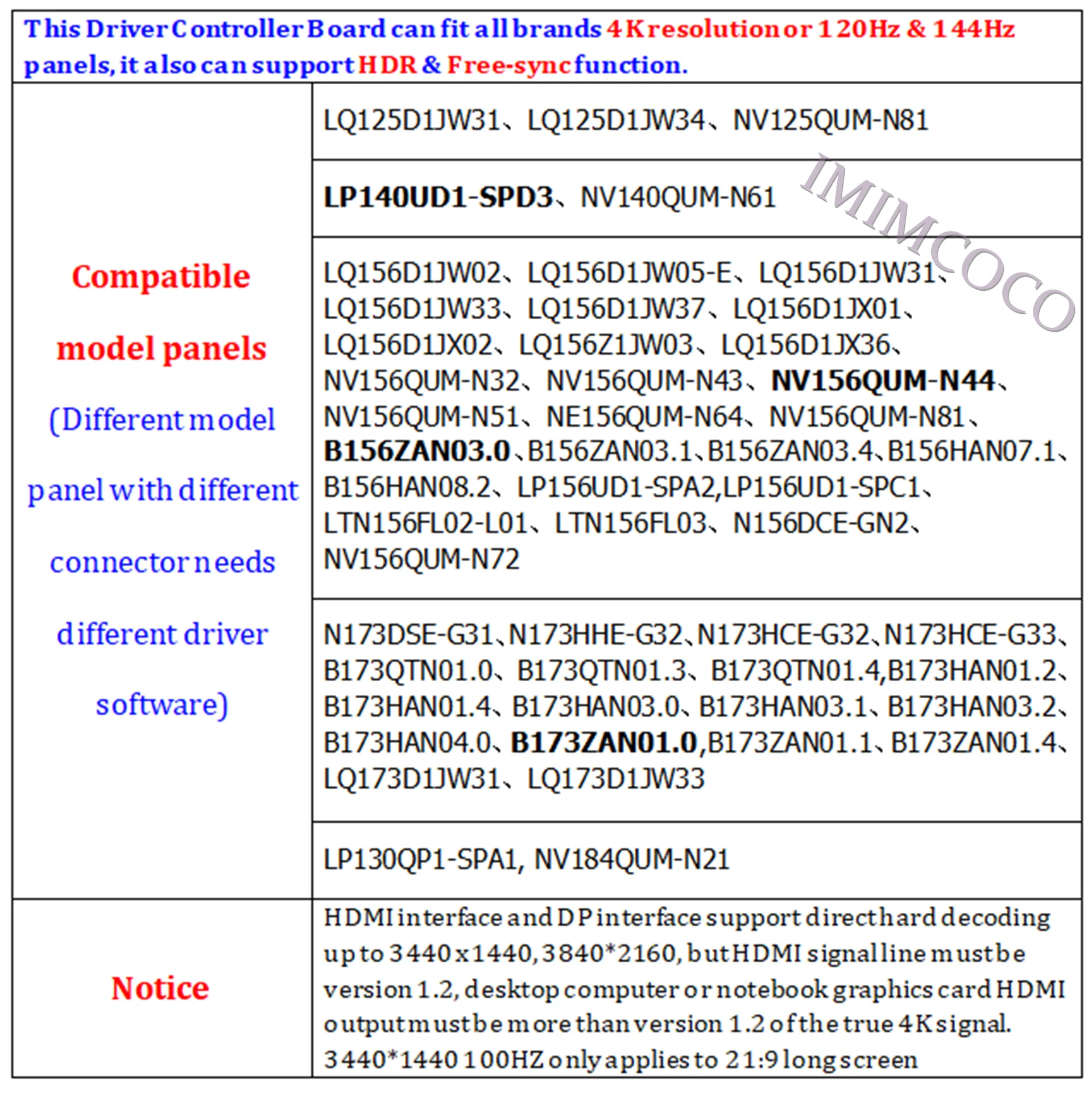 4K UHD 2* mini HDMI+ 1* DP драйвер плата контроллера для DIY портативный монитор подходит светодиодный B173ZAN01.0 N173DSE-G31 LQ173D1JW31/32/33