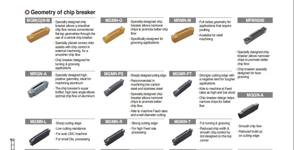 克洛伊槽刀片示意图.1 jpg