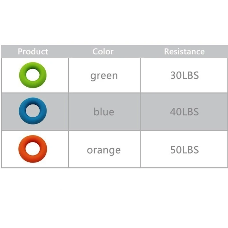 XC-1Pcs-Finger-Resistance-Bands-Round-Resistance-Ball-Finger-Exerciser-Stretcher-Griper-to-Exercise-Fingers-Fitness (1)