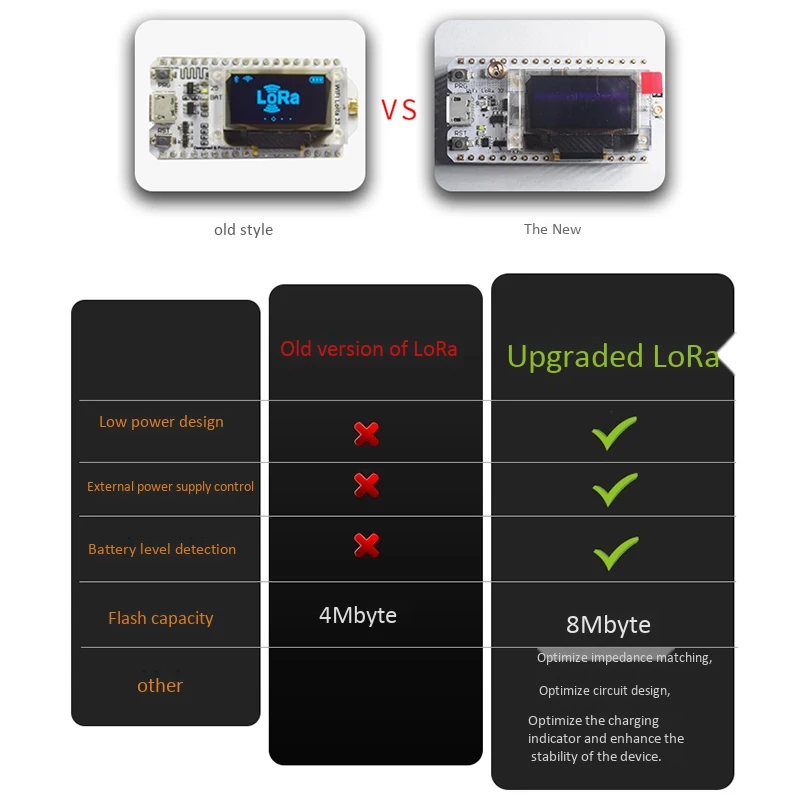 2 шт. 868 915 МГц SX1276 ESP32 LoRa 0 96 дюймовый синий oled дисплей Bluetooth WIFI Lora Kit 32 модуль IOT Development