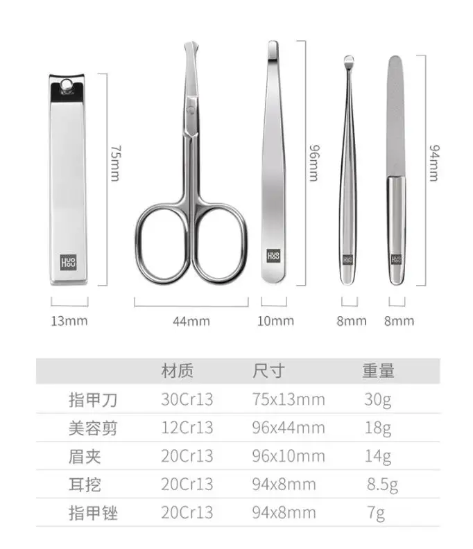 Xiaomi Huohou Маникюрный кусачки для ногтей триммер для волос в носу портативный набор гигиены для путешествий Набор режущих инструментов из нержавеющей стали для ногтей