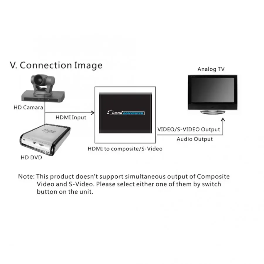 HDMI в AV/S терминал Full HD видео CVBS s-видео выходной адаптер конвертер(110-240 В) аудио линия
