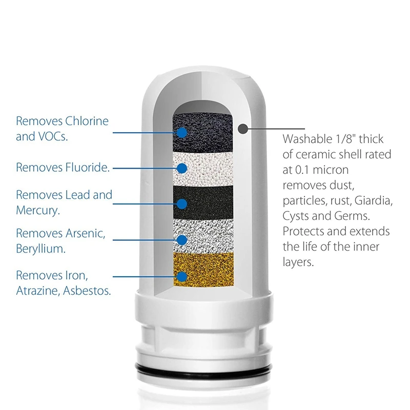 Горячая замена душевой фильтр для воды картриджи для жесткой воды-Совместимость с универсальными насадками для душа и ручной душ-Rem