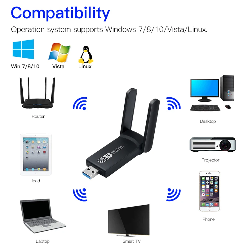 Рисунок 4 - 1200 Мбит/с USB WiFi 2