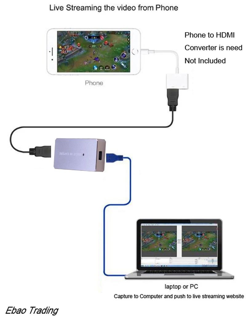 USB 3,0 захват HDMI к USB3.0 видео ключ записи 1080 P/60fps HDMI Drive Бесплатная высококлассной AV устройства захвата Совместимость