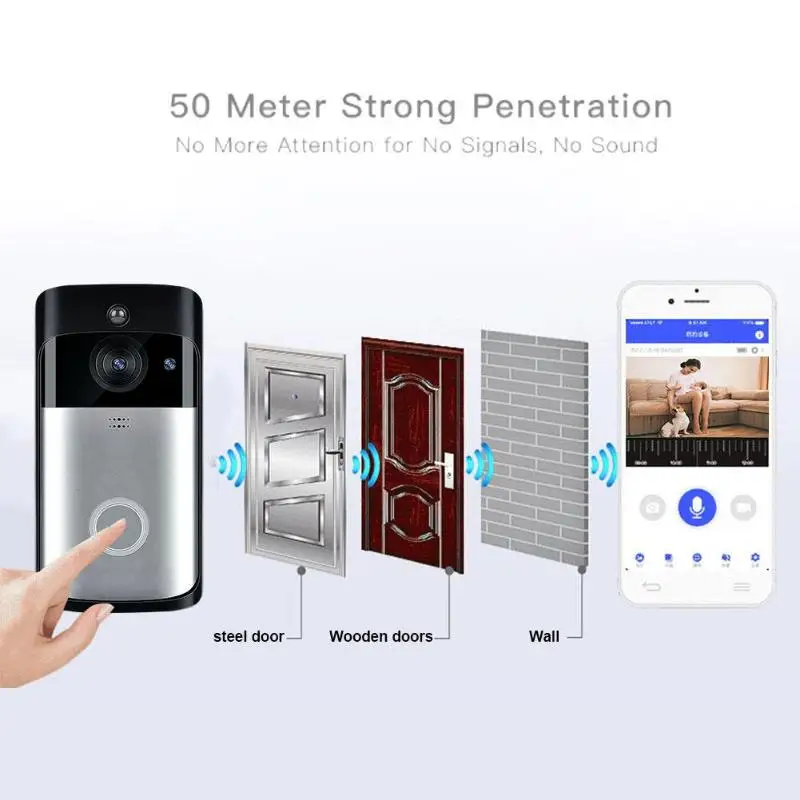 1. Smart WiFi DoorBell HD 720P Visual Intercom Recording Video Remote Home Monitoring Night Vision Video Door Phone White