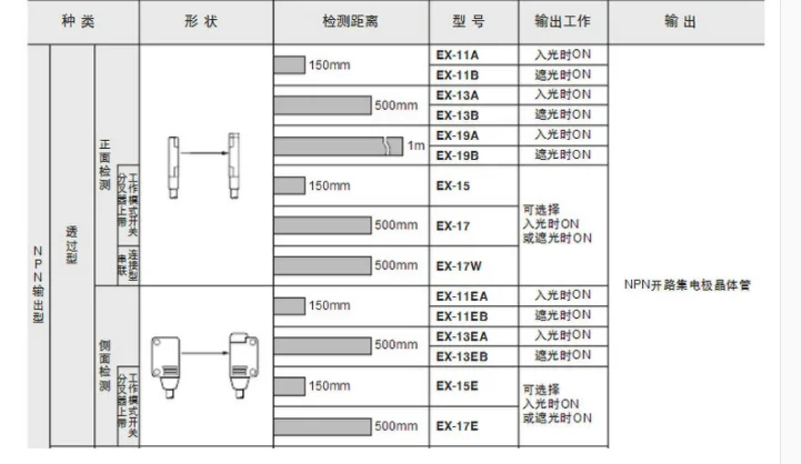 EX-11B UEX11B EX-11P+ EX-11BD EX-11A UEX11A EX-11P+ EX-11AD EX-13B UEX13B EX-13P+ EX-13BD EX-13EA UEX13EA EX-13EP+ EX-13EAD