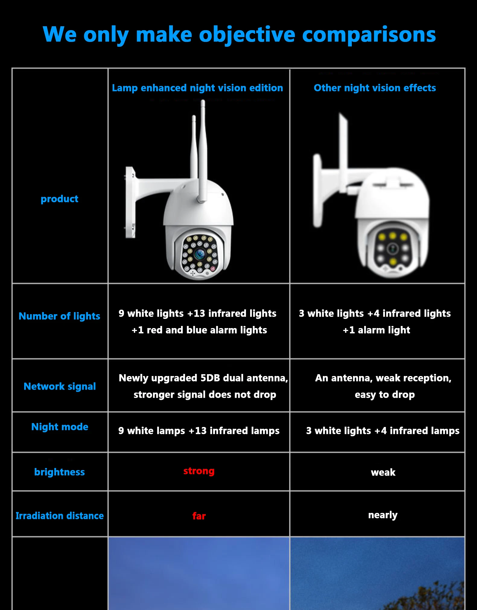 1080P PTZ 5MP наружный водонепроницаемый беспроводной Wifi камера звуковая и световая сигнализация Автоматическая камера слежения 23 Света CCTV безопасности