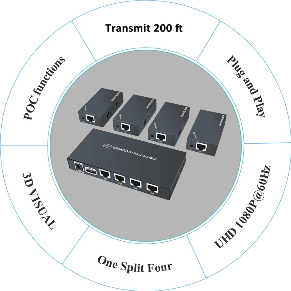 Cat6, Extensor HDMI, RJ45 Suporte HD 1080P,