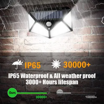 

Solar Light Outdoor 100 LED Solar Lamp bracket light powered sunlight can use for Graden or street decoration wall lamp