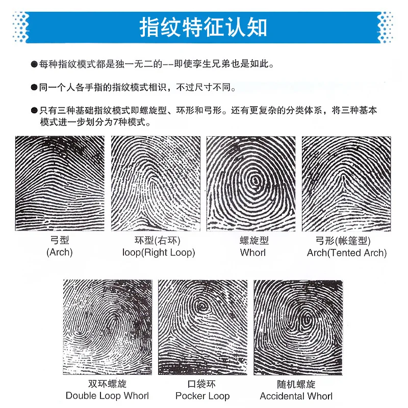 

Children Fingerprint Forensic Identification Science Experiment Set Science And Technology Small Production of Forensic Police D