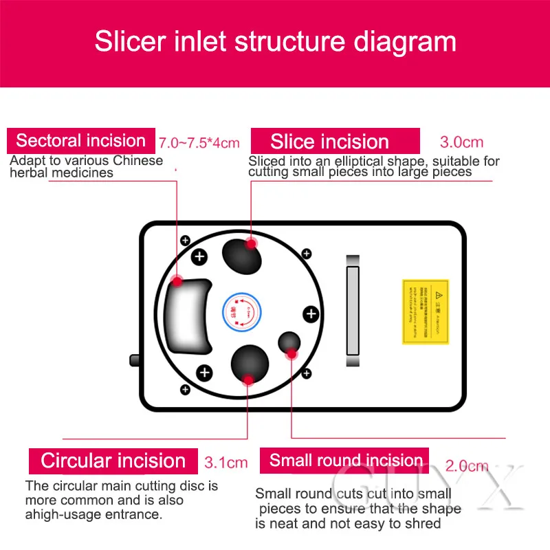 Ломтерезка для женьшеня Sanqi мака slicerAmerican женьшеня автомат для резки