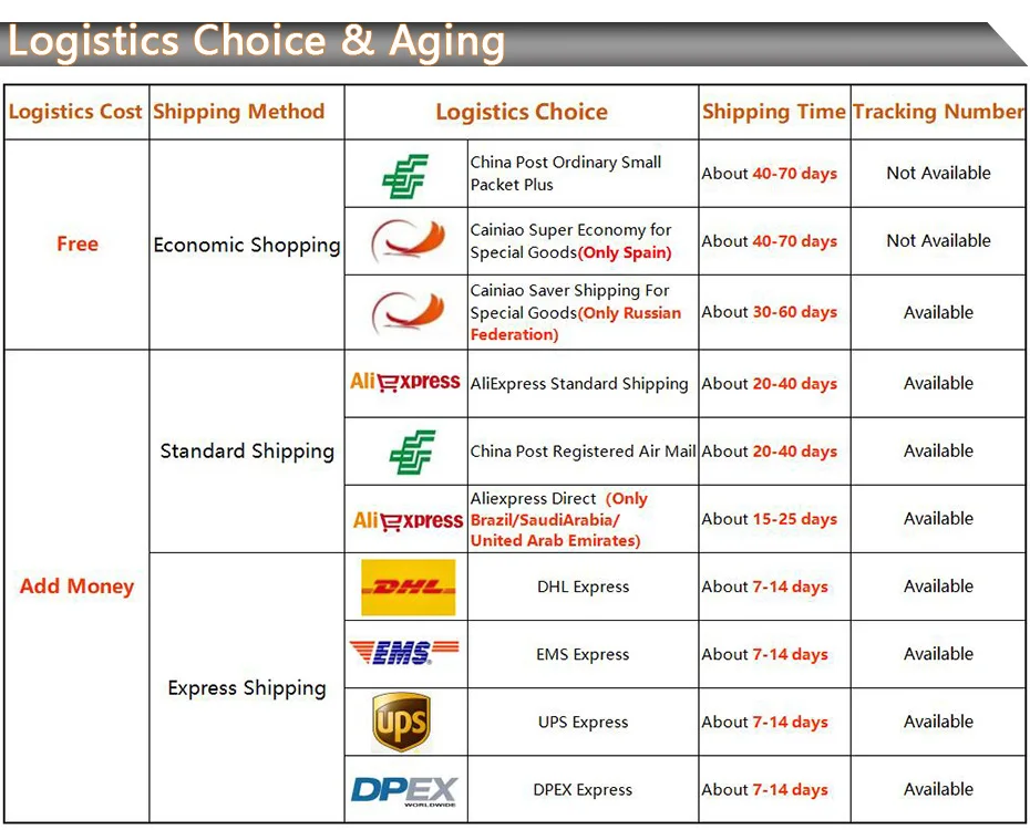 售后物流-$2-5-磁力支架