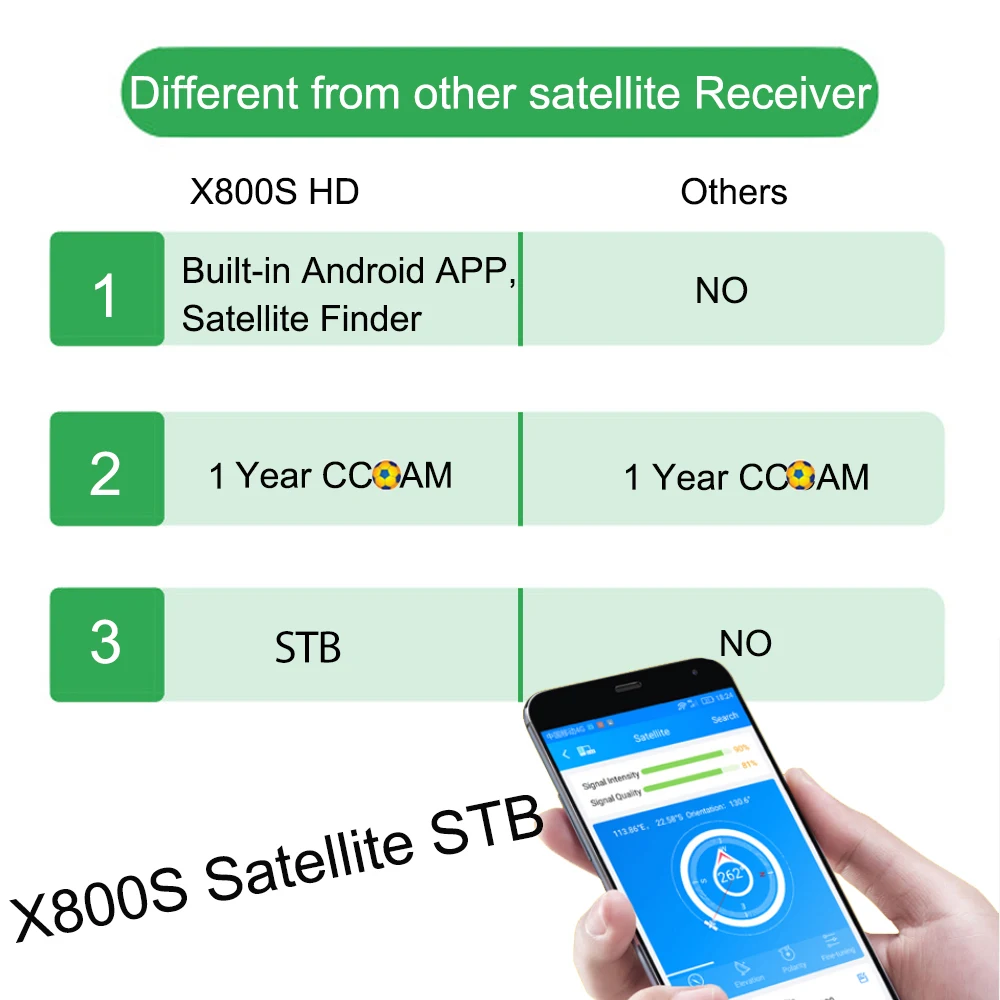 Satxtrem X800S HD DVB-S2 спутниковый ТВ ресивер cccam espan a 8 линий на 1 год Европа отдельный декодер тв рецептор ccam Испания