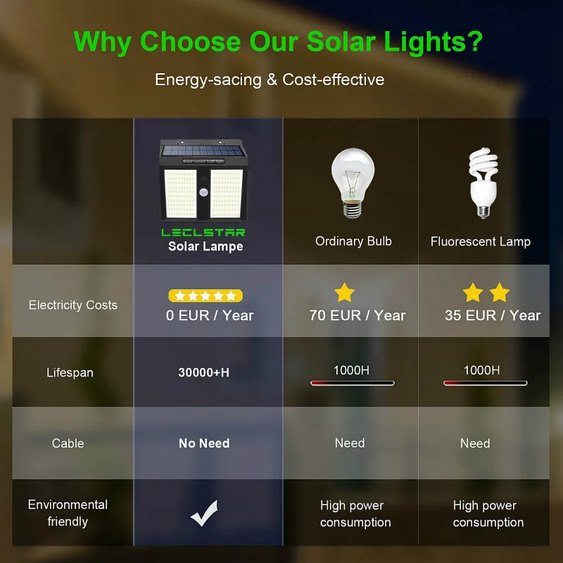 250 LED Solar Light Outdoor Solar Lamp Powered Sunlight Waterproof Wireless PIR Motion Sensor Street Light for Garden Decoration