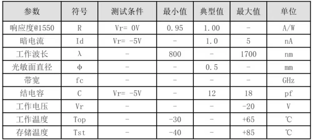 5 шт. 800-1700nm Φ 0,5 мм InGaAs сенсор светочувствительная поверхность контактный детектор на базе фотодиода ELINK