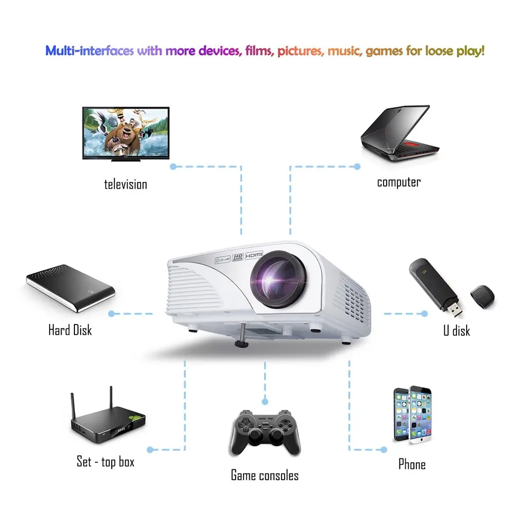 

Fashion Product Mini Projector LED Beamer Home Cinema Projector 4K Theater Projectors for Home Use Eaducation