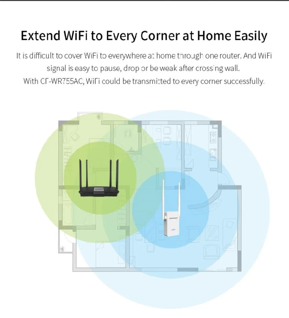COMFAST Dual Band1200 WiFi AP/маршрутизатор-устранение Wi-Fi мертвых зон маршрутизатор WiFi ретранслятор Беспроводной усилитель широкого диапазона сети