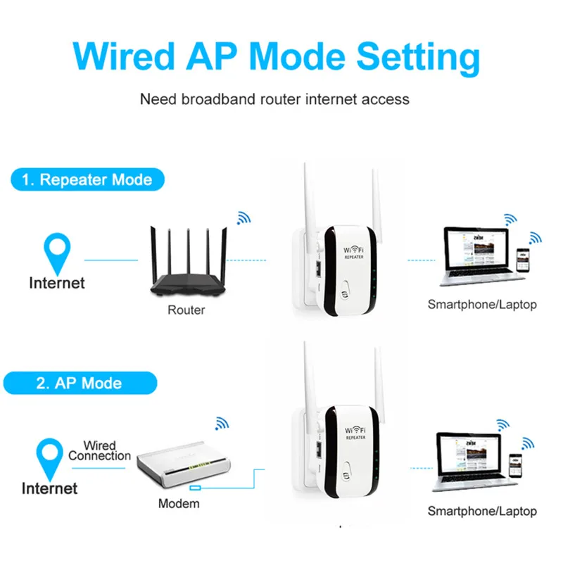 Dual 4G /5G Wifi Repeater Accesspoint - Image 5