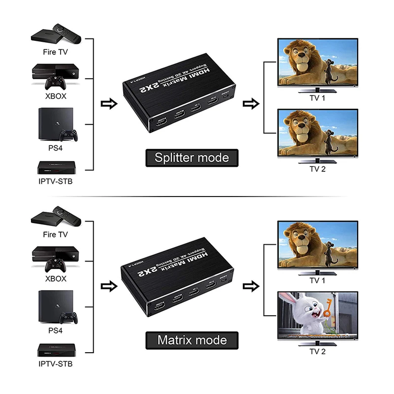 HDMI матрица KuWFi 2x2 HD поддержка 4K 3D настройки разветвитель переключатель 1 4 HDCP до @ 60